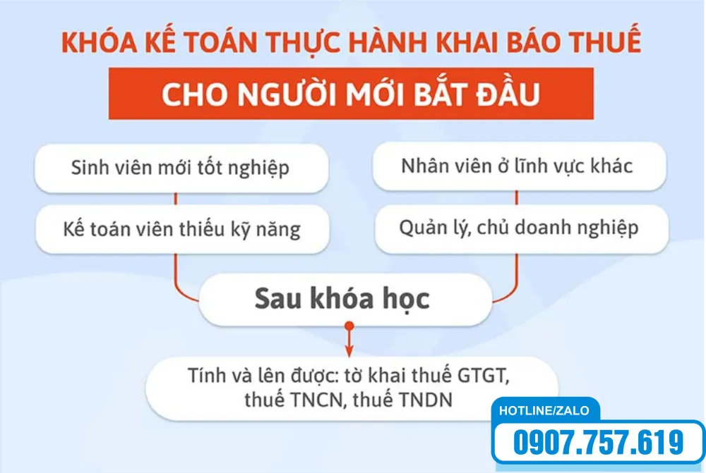 Đào tạo kế toán thực hành